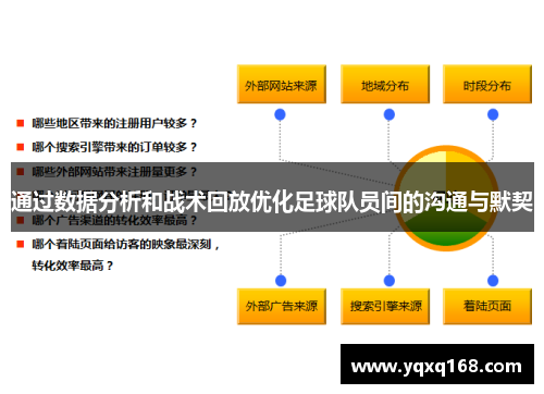 通过数据分析和战术回放优化足球队员间的沟通与默契