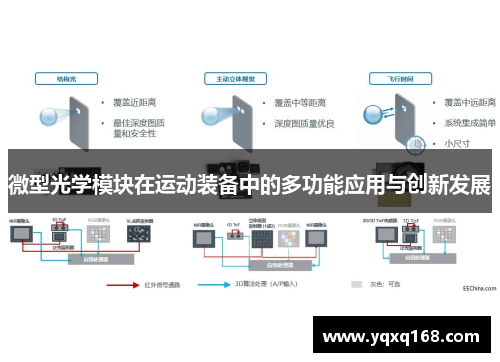 微型光学模块在运动装备中的多功能应用与创新发展