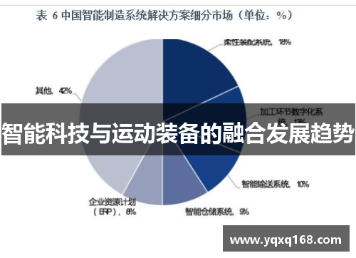 智能科技与运动装备的融合发展趋势