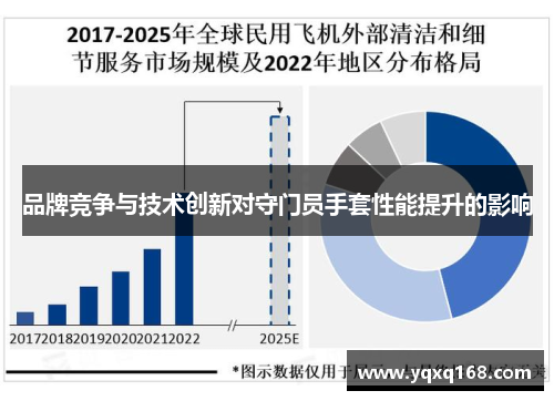 品牌竞争与技术创新对守门员手套性能提升的影响